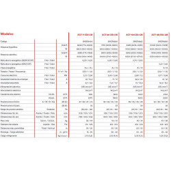 Fujitsu ACY 125 UiA-LM Kanalklimagerät, exklusive V-Pam-Technologie, Geräuschpegel ab 25 dBA, für den gewerblichen und privaten Einsatz