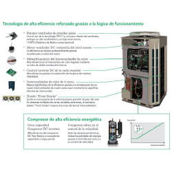 Airconditioner voor gebouwen met meerdere verdiepingen General Airstage V-III AJG216LALBHH