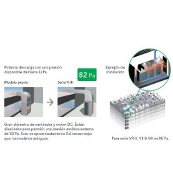 Airconditioner voor grote gebouwen General Airstage V-III AJG306LALBH