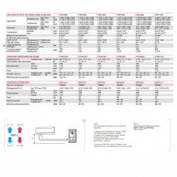 Airconditioner Daikin TXP20M COMFORA RANGE, split 1x1 met inverterbesturing, inverter R-32