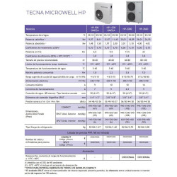 Bomba de calor para piscinas Microwell HP-900 OMEGA, proporciona tanto calentamiento como enfriamiento del agua.