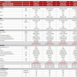 Airconditioner EAS EDM52VRK inverter kanaalsysteem voor kamers tot 45 m², hoge energie-efficiëntie