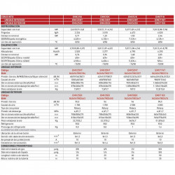 Climatiseur EAS Electric EMX71K, unité intérieure + unité extérieure + commande sans fil
