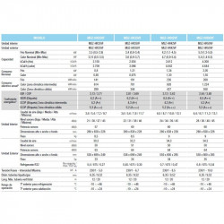 Climatiseur Mitsubishi Electric MSZ-HR50VF, pour les pièces jusqu'à 50 m², 2 ans de garantie, climatiseur économique pour les maisons et les bureaux