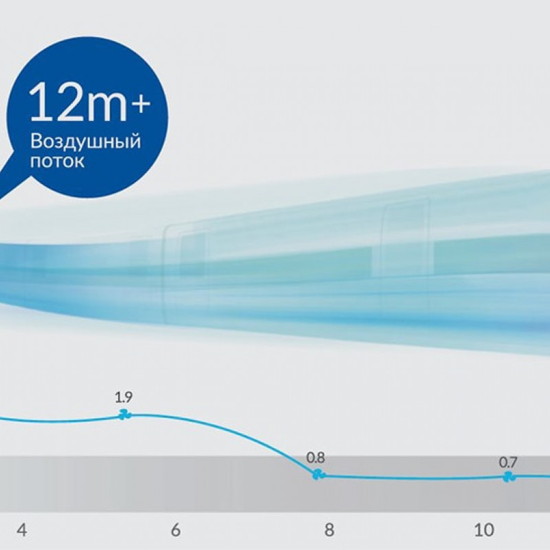 Заказать Супер тихий настенный кондионер Haier Flexis 71 белый, встроенный Wi-Fi,  бесшумный, энергоэффективный и стильный оптом и в розницу