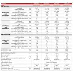 Насос для бассейна EAS ELECTRIC EBP29WZR, Wi-Fi,  3 режимов работы: Turbo, бесшумный, Standard Насос для бассейна EAS ELECTRIC EBP29WZR, Wi-Fi,  3 режимов работы: Turbo, бесшумный, Standard