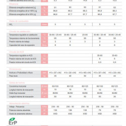 Chaudière à condensation Tifell Ecomax 18 SCT, surface maximale de chauffage au sol jusqu'à 100 m², chambre de combustion électronique