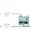 Factory for the production of Accessories and controls at Producer Prices Buy Daikin RTD-NET Controller at Factory Prices