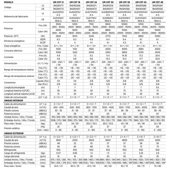 Ar condicionado com condutas Gree UM CDT 12 R32 Distribuição de ar com condutas Gree UM CDT 12 R32, temporizador de 24 horas e 7 níveis de potência, classe de eficiência energética A+ — Domis.pro Ar condicionado com condutas Gree UM CDT 12 R32 Distribuição de ar com condutas Gree UM CDT 12 R32, temporizador de 24 horas e 7 níveis de potência, classe de eficiência energética A+ — fotos, aparência, detalhes
