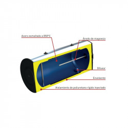 EAS Electric ESUN150 thermosiphon solar gel system for solar water heating, with 145 liter tank volume EAS Electric ESUN150 thermosiphon solar gel system for solar water heating, with 145 liter tank volume