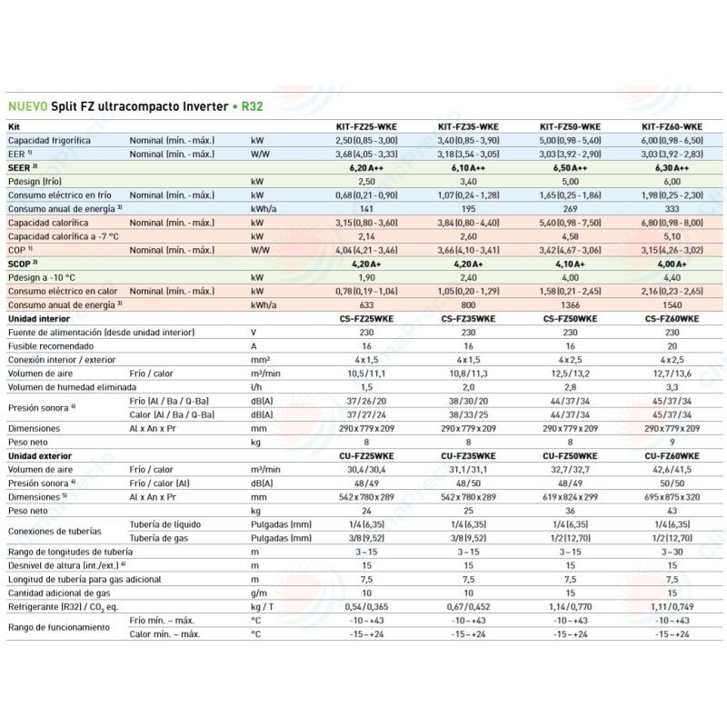 Фабрика по производству Настенная Сплит-система по Ценам от Производителя Заказать Кондиционер Panasonic KIT-FZ35-WKE Сплит-тип, инверторный 1x1. Класс А++/А+. Холодопроизводительность 2924 фг/час., Теплопроизводительность 3304 Ккал/час оптом и в розницу
