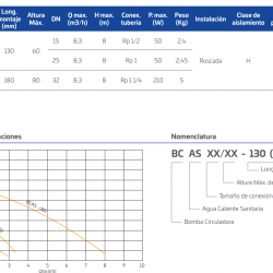 Circulation pump Cabel BCAS SANIT 15/60-130, three-speed circulation pump for water supply systems