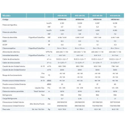 1x1 Split-System Daitsu AGIO ASD 12K-DG, mehrstufige Luftfilterung, "Cold Plasma" Reinigungsfunktion, intelligente Steuerung
