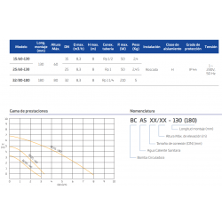 ACS Cabel BCAS SANIT 32/80-180 circulation pump, bronze hydraulic coating, impeller made of polyamide and PES, bearings made of graphite and ceramic