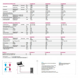 Канальный кондиционер Daikin ZDXMG35F,  идеальное решение для коммерческих, офисных и жилых помещений Канальный кондиционер Daikin ZDXMG35F,  идеальное решение для коммерческих, офисных и жилых помещений