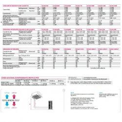 Klimatyzator kasetonowy Daikin ZCAG35B, klasa energetyczna A++, R32, do biur, restauracji i sklepów.