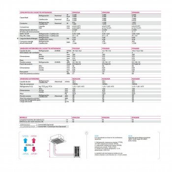 Aire acondicionado inverter tipo casete Daikin ZFAG50A