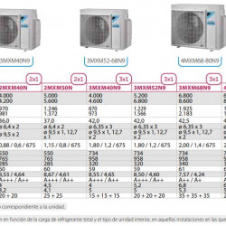 Зовнішній блок Daikin 3MXM52A, для системи мульти-спліт Daikin Зовнішній блок Daikin 3MXM52A, для системи мульти-спліт Daikin