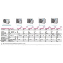 Внешний блок Daikin 3MXM52A, для системы мульти-сплит Daikin Внешний блок Daikin 3MXM52A, для системы мульти-сплит Daikin