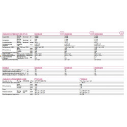 Split- система 2X1 Daikin 2MXP50M1: 2MXM50N + FTXP25M + FTXP35M, 2 внутренних и 1 внешний блок, модуль Wi-Fi 
