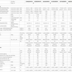 Мультиспліт-система Haier 3U55S2SR2FA + GEOS+ GREEN 25 + 25 + 35 - 3x1, 1 зовнішній блок, 3 внутрішніх блоки в одному приміщенні Мультиспліт-система Haier 3U55S2SR2FA + GEOS+ GREEN 25 + 25 + 35 - 3x1, 1 зовнішній блок, 3 внутрішніх блоки в одному приміщенні