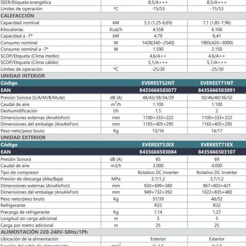 Commandez Climatiseur Johnson EVEREST52K, technologie Inverter, filtres antibactériens, Wi-Fi, fonctionnement silencieux, efficacité énergétique aux prix d'usine