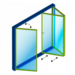 PVC Accordion doors, Salamander Matalloplastik construction