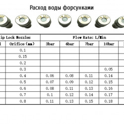  Dysza mgiełkowa ze stali nierdzewnej z zaworem ceramicznym 0,2 mm, do złącza 6 mm. 2020