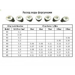  Dysza ze stali nierdzewnej z zaworem ceramicznym 0,4 mm, do złącza 6 mm. do mgły, do nawilżania, do usuwania kurzu, 4010