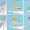 Commandez Protection solaire dans le jardin, gazebo avec stores réglables, 3 m x 3 m x 2,5 m Louvre Pergola LED - autoportante / automatique (blanc) aux prix d'usine