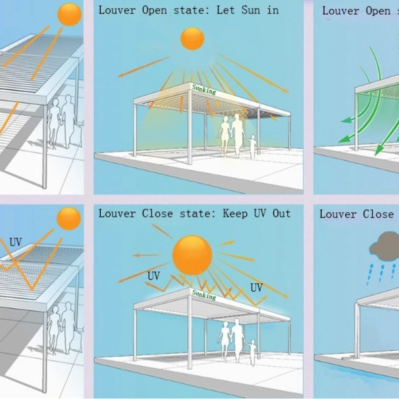 Commandez Protection solaire dans le jardin, gazebo avec stores réglables, 3 m x 3 m x 2,5 m Louvre Pergola LED - autoportante / automatique (blanc) aux prix d'usine