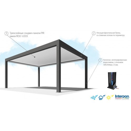 Commandez Pergola autoportante 3mx3mx2. 5m Louvre Pergola LED-automatique, graphite / gris aux prix d'usine
