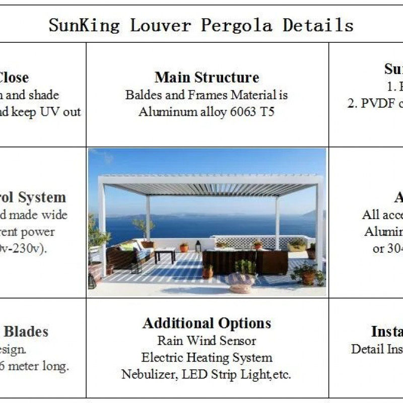 Commandez Protection solaire dans le jardin, gazebo avec stores réglables, 3 m x 3 m x 2,5 m Louvre Pergola LED - autoportante / automatique (blanc) aux prix d'usine