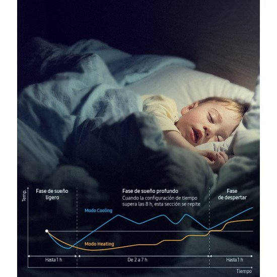Samsung Conjunto WindFree Comfort S2 12 тихий с распреелением воздуха без сковзняка — фото, внешний вид, детали
