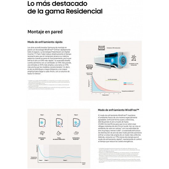 Samsung Conjunto WindFree Comfort S2 12 тихий с распреелением воздуха без сковзняка — фото, внешний вид, детали