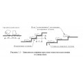 Pida Diseño y diseño de escaleras de cualquier tipo y complejidad. Modelo 3D + paquete de dibujo y especificación completa de materiales a precios de fábrica