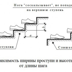 Construction and design of stairs of any type and complexity. 3D model + drawing package and full specification of materials