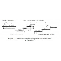 Construction and design of stairs of any type and complexity. 3D model + drawing package and full specification of materials
