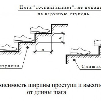 Конструювання і проектування сходів будь-якого типу і складності. 3D модель + пакет креслень і повна специфікація матеріалів