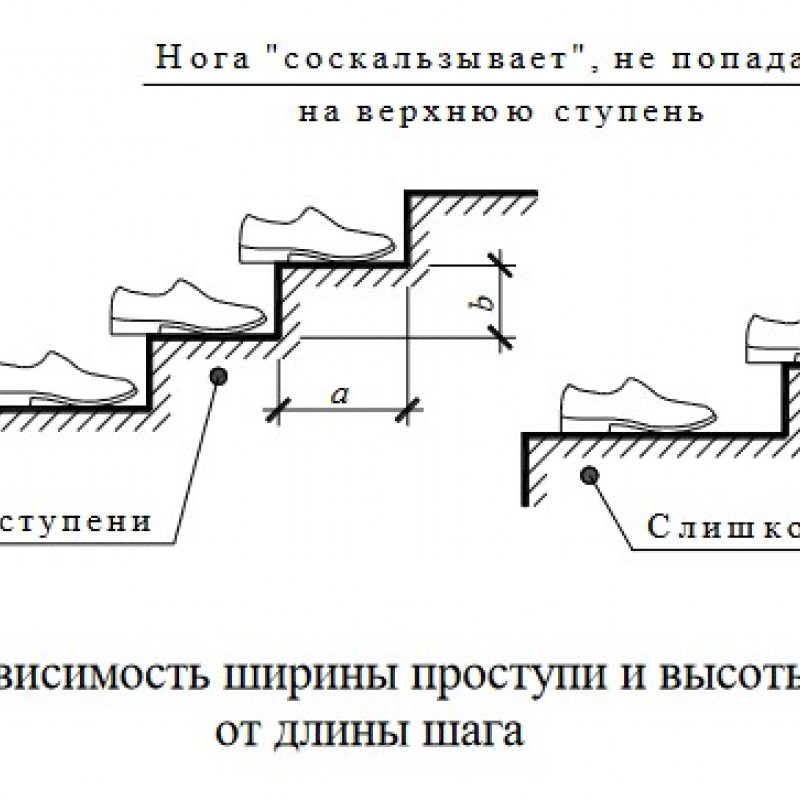 Заказать Конструирование и проектирование лестниц любого типа и сложности. 3D модель + пакет чертижей и полная спецификация материалов оптом и в розницу
