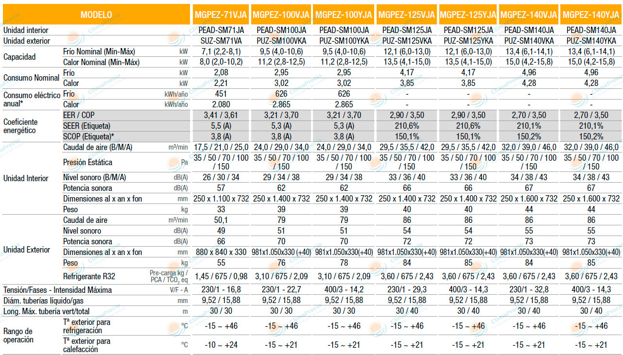 Technical Sheet Mitsubishi Electric PRO Series Conducts