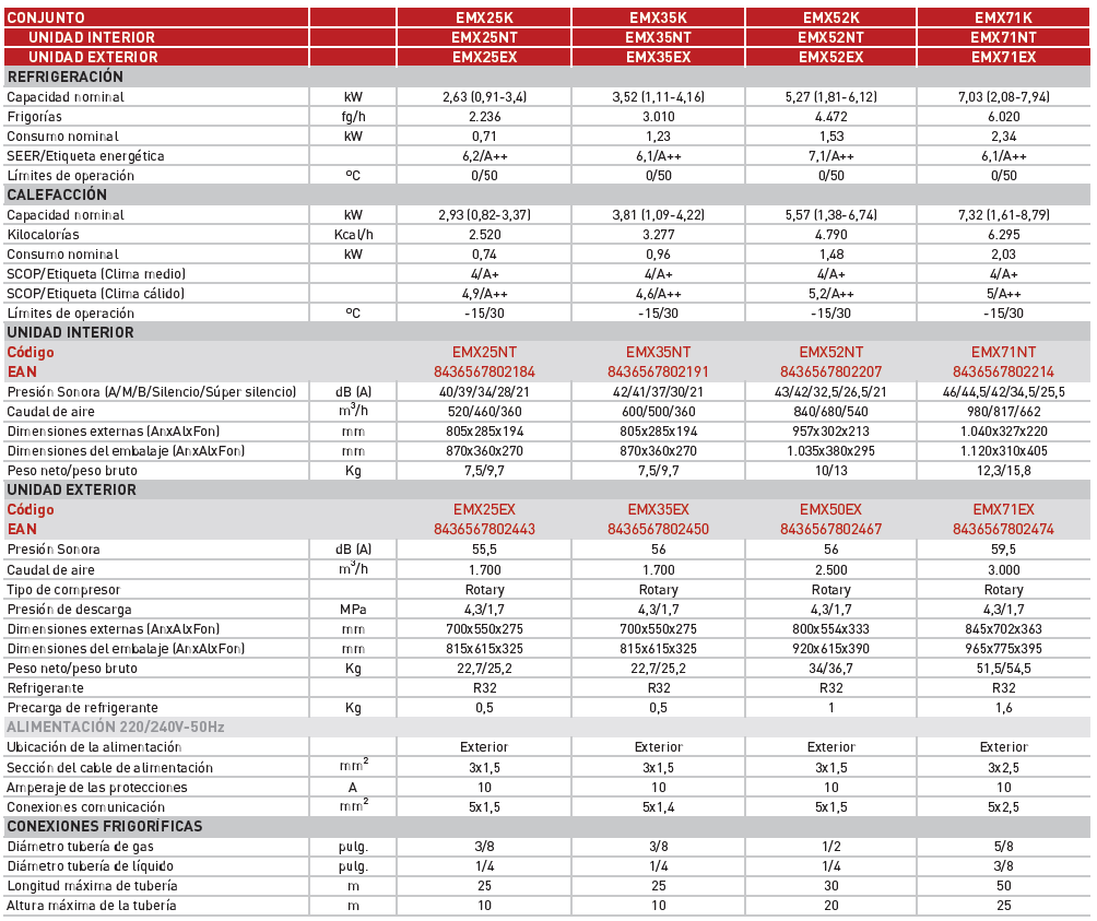 Ficha técnica EAS E-ADVANCED (EMXK)