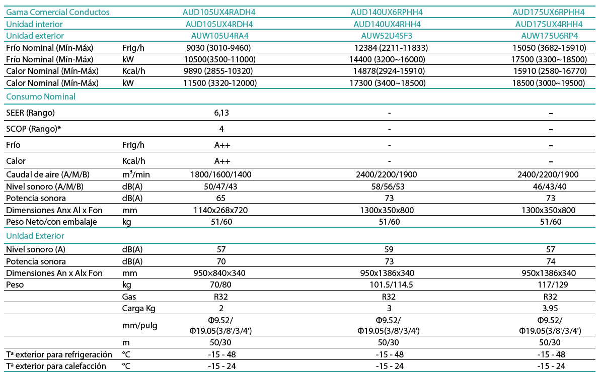 Ficha Técnica Hisense Conductos R32 AUD