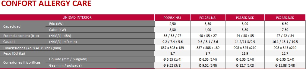 Ficha Técnica Unidades Interiores LG Confort Allergy Care