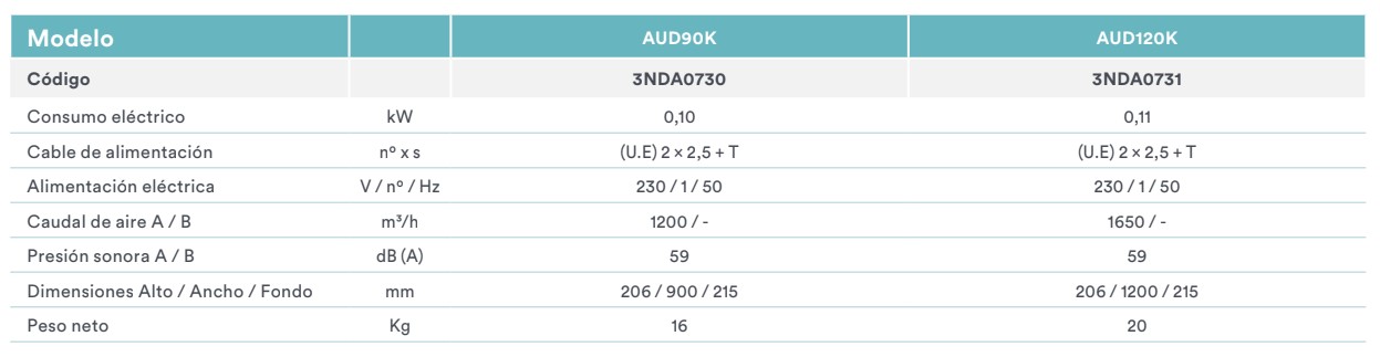 Ficha Técnica Cortinas de Aire Daitsu AUD K