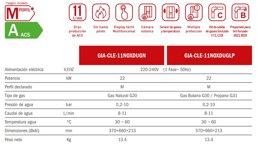 Ficha Técnica calentador estanco Giatu DUAL