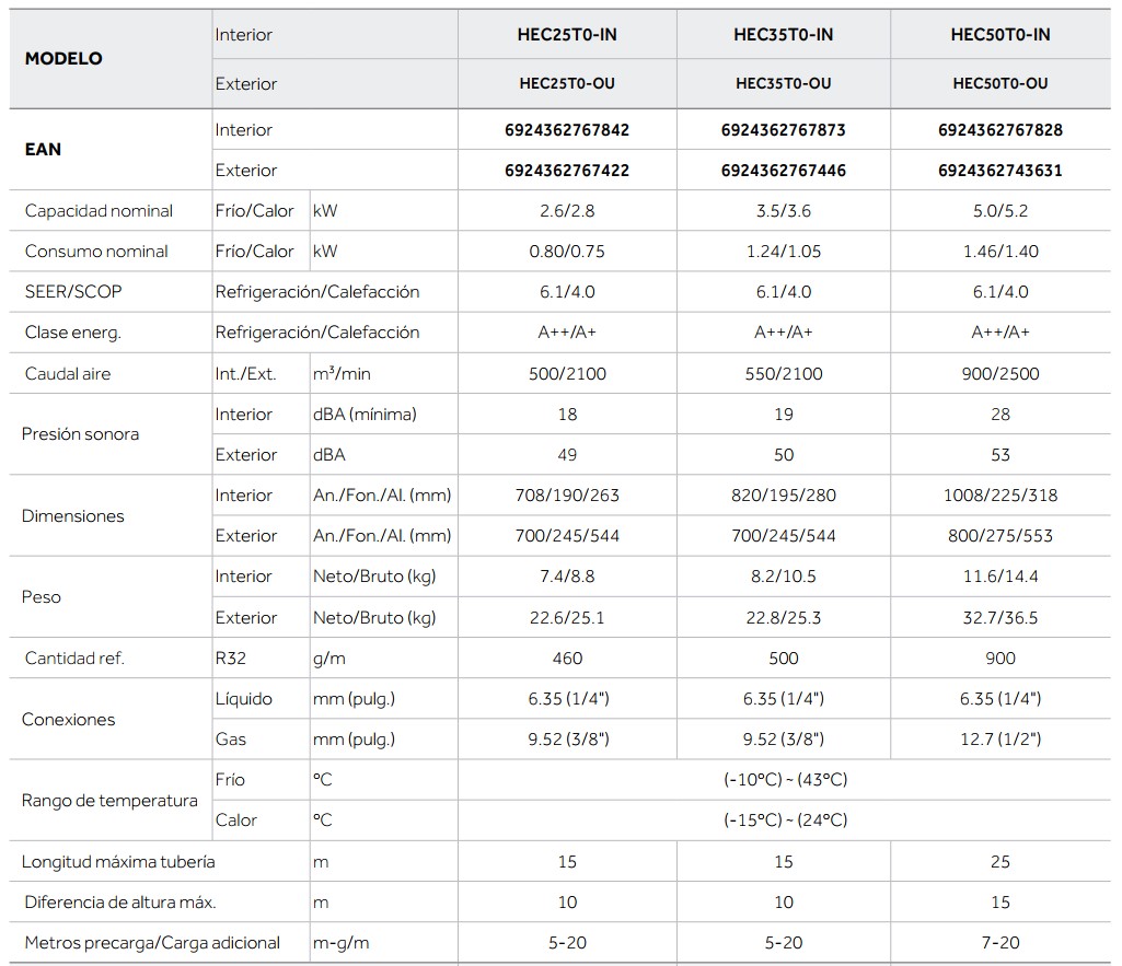 Ficha Técnica Split HEC WiFi