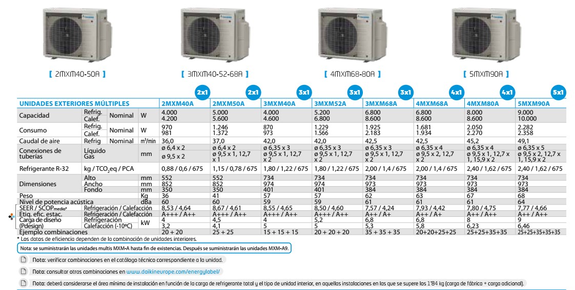 Ficha Técnica Unidades Exteriores Multi Split Daikin