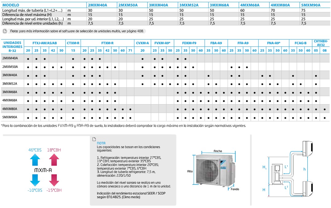 Ficha Técnica Unidades Exteriores Multi Split Daikin