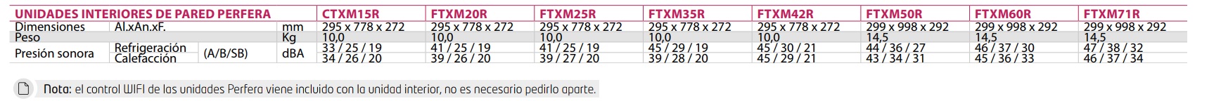 Ficha Técnica Unidades Interiores de Pared Perfera